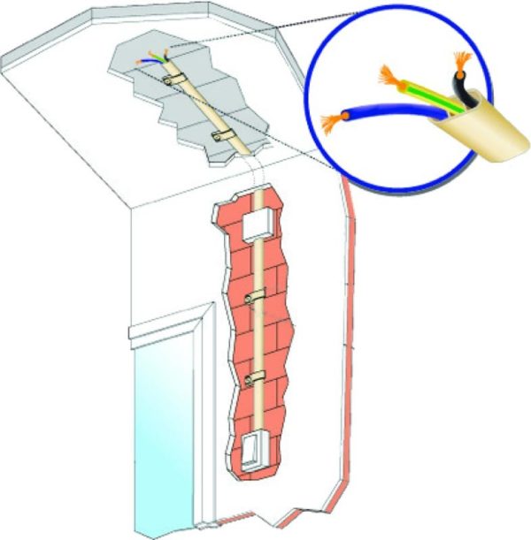 Tubo extraplano precableado 3 unipolares H07V-K 2,5mm2 25m